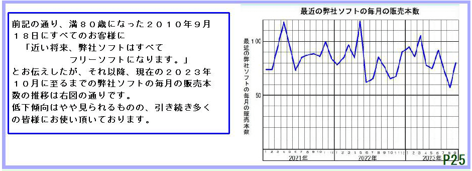 スライド25